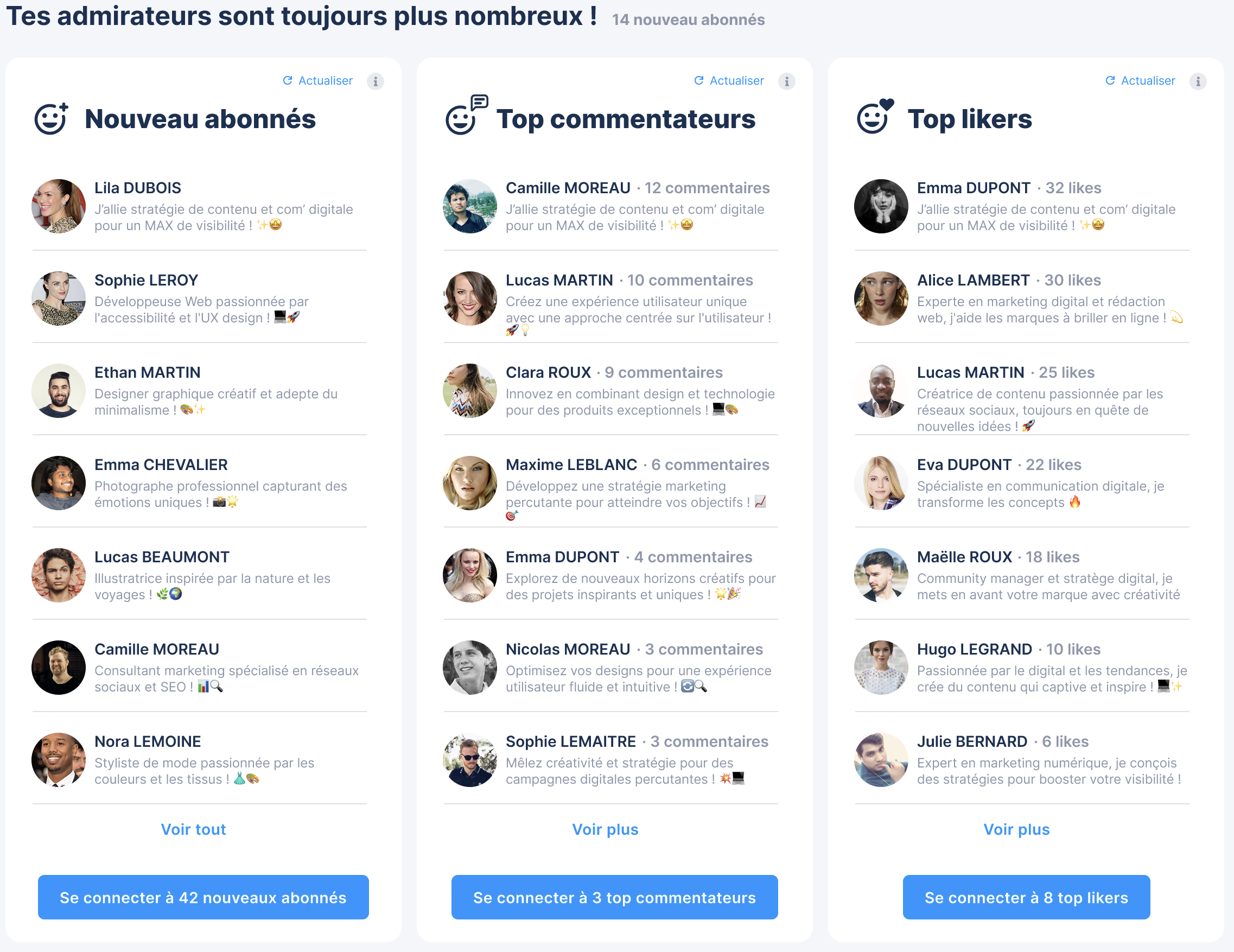 top commentateurs